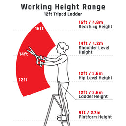 Ladder working height range