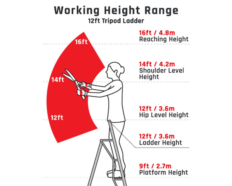 Ladder working height range